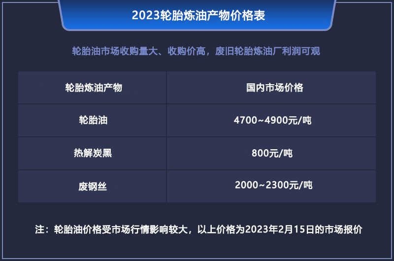 2023年廢舊輪胎煉油真的掙錢嗎？輪胎煉油成本和利潤分析