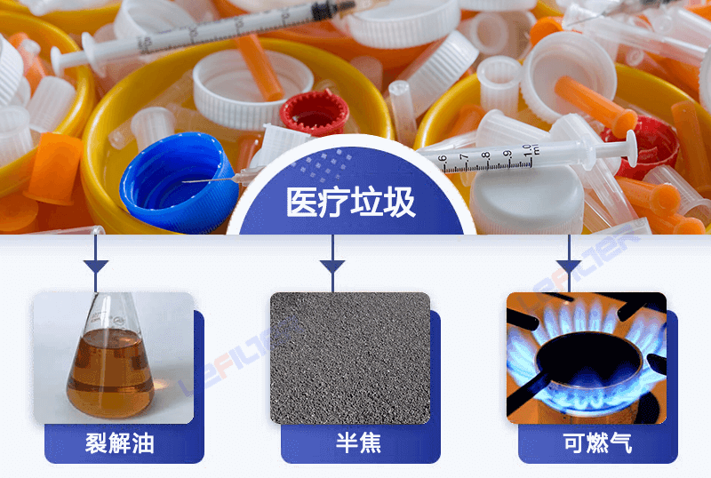 醫(yī)療廢棄物能煉油嗎？