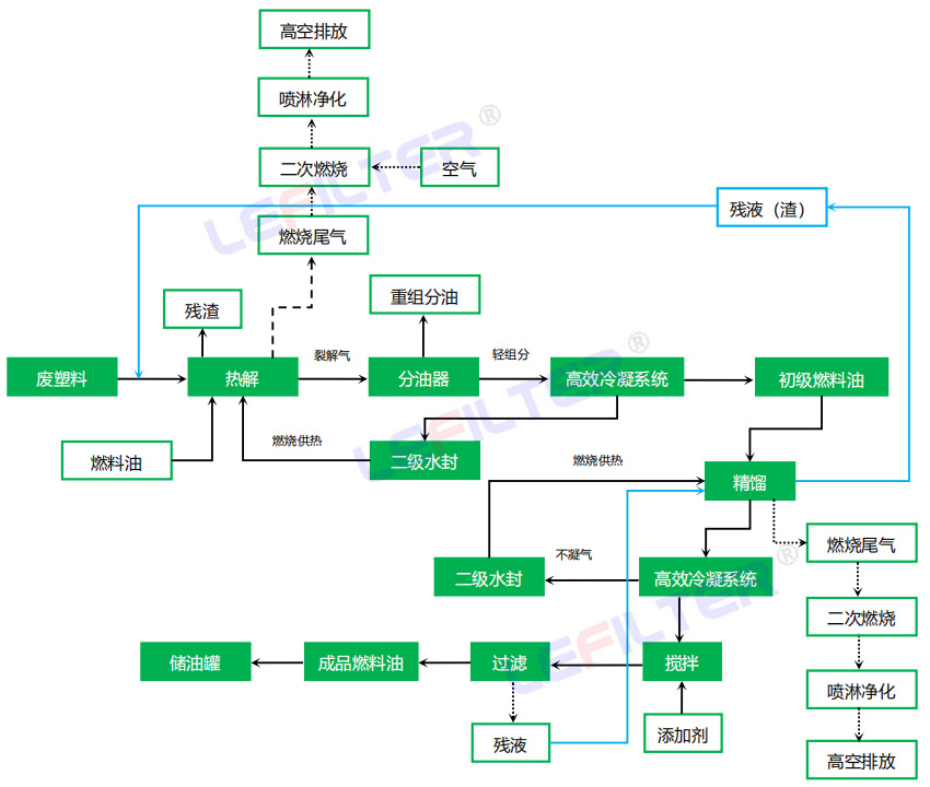 廢舊塑料變柴油是騙局嗎？