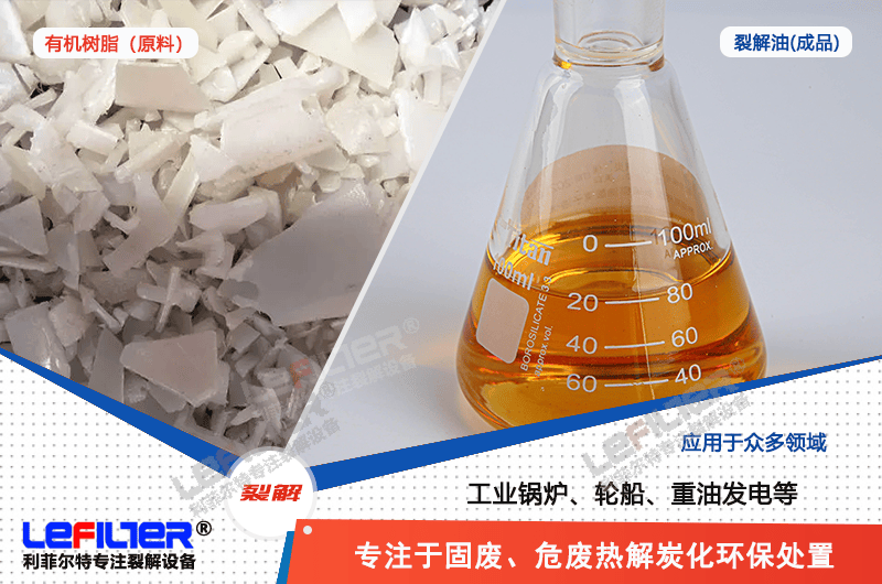 高粘度有機(jī)樹脂廢棄物熱解炭化