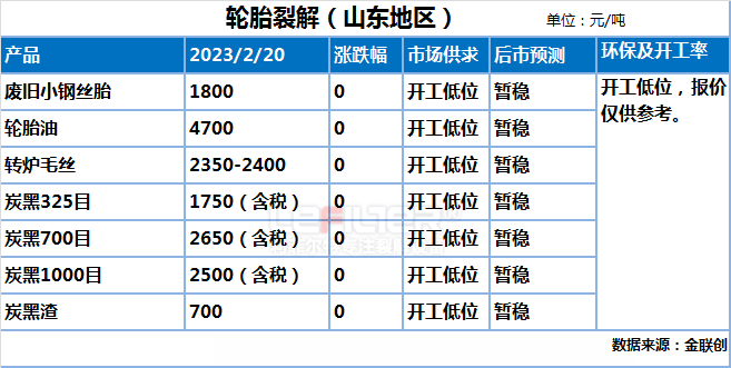 廢輪胎煉油后市場銷量怎么樣？