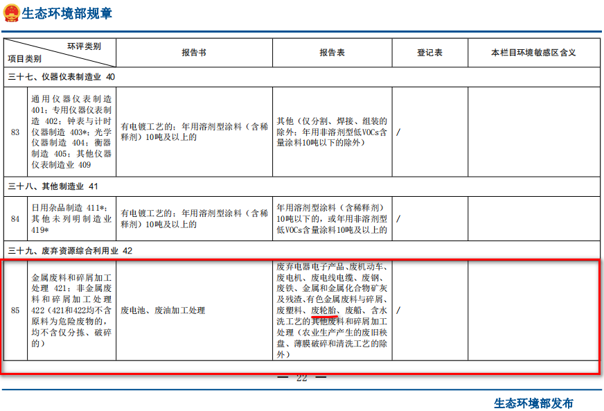 廢舊輪胎熱解項(xiàng)目在建設(shè)項(xiàng)目環(huán)境影響評價(jià)分類中屬于哪一類？