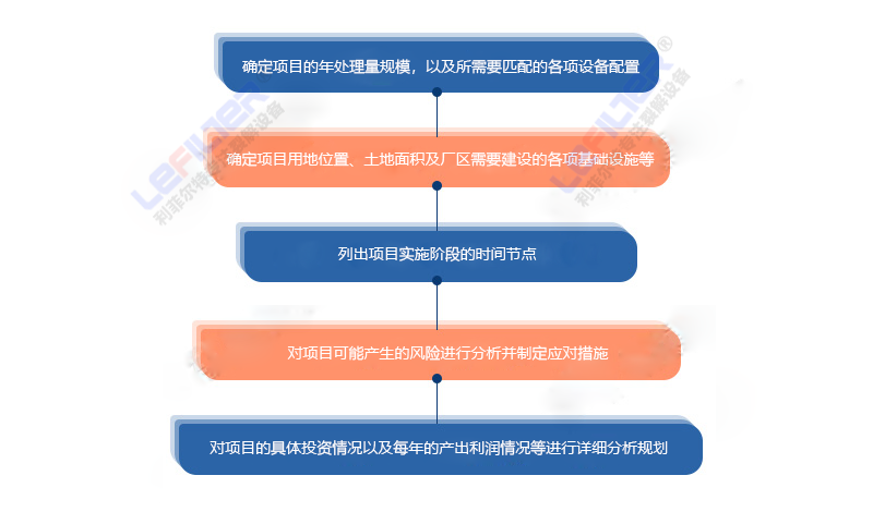 輪胎裂解項目怎樣立項的？